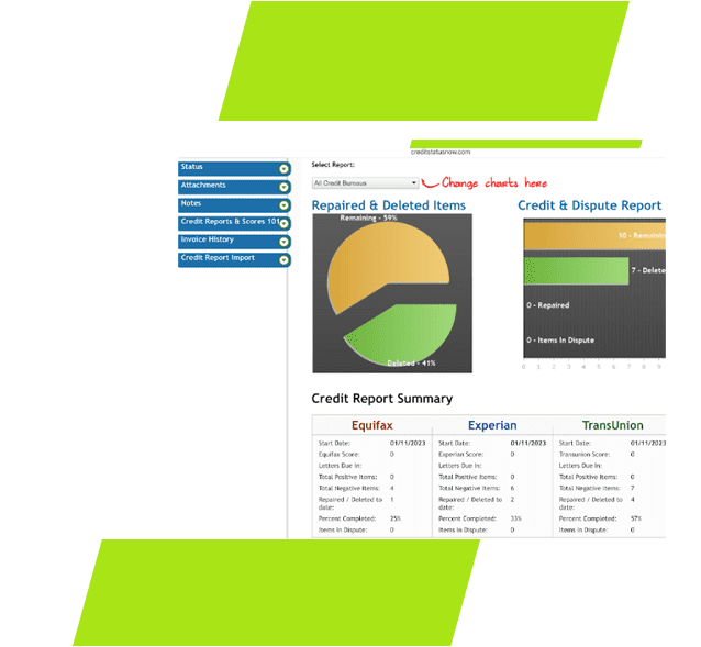 Credit report summary with pie charts and data tables.